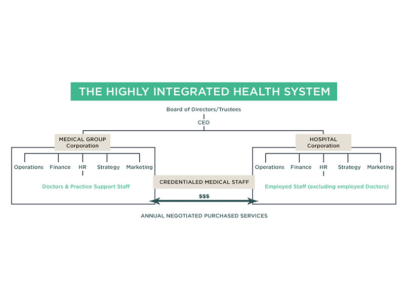 EMERGENCY: Restoring the Employed Doctor’s Autonomy